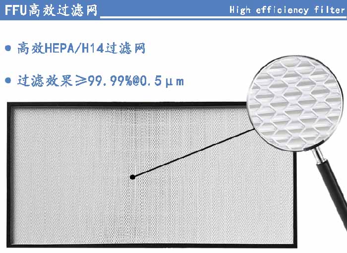 FFU高效過濾網(wǎng)過濾等級(jí)可選H13、H14